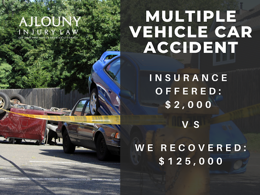bank Ajlouny Injury Law