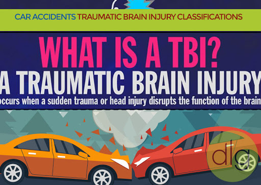 bank Dordulian Law Group - Injury Attorneys