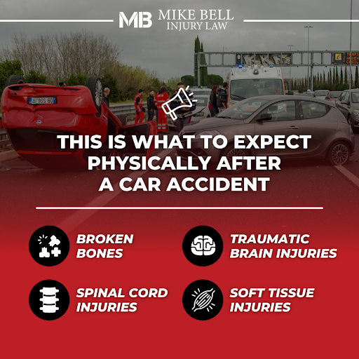 bank Mike Bell Accident & Injury Lawyers, Llc